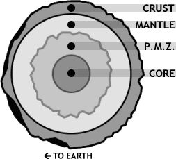Cross section of the moon