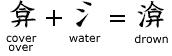 Chinese character for drown and its etymology